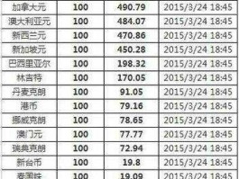 卢布对人民币汇率今日（一百元可以换多少卢布？）