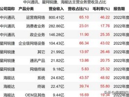 2017中兴通讯员工工资？中兴员工的薪资是多少？