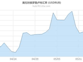 美元兑俄罗斯卢布的汇率（美元兑俄罗斯卢布汇率走势图）