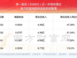 600833第一医药，上海第一医药股份有限公司总共有多少家店？