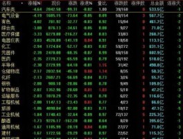 股票几点开盘收盘 股市几点开盘收盘？