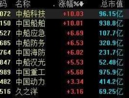 中船股份股票 船舶类股票有哪些？