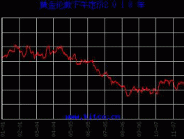 今日黄金现货价格，国际金价看现货黄金还是原货黄金？