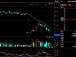 中国船舶股票（中字头中船系军工？）