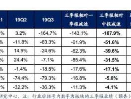 三季报？三季报和中报有什么区别？
