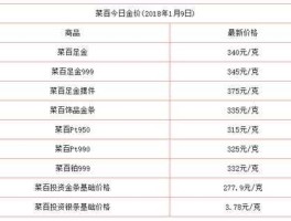 菜百首饰今日金价？22年国庆中国黄金买的首饰430一克靠谱吗？