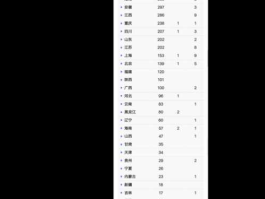 002206？英语四级科目代码？
