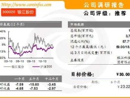 银江股份股票 城镇化龙头股票有哪些？