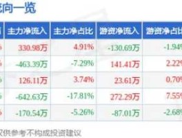 祁连山股票，祁连山股票是什么股股票百分比怎么计算？