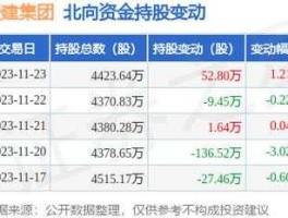 600643爱建股份 上证综指成分股共多少只？