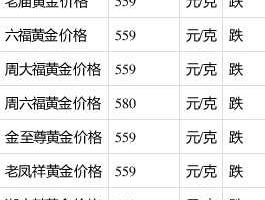 济南黄金价格，济南黄金便宜吗？