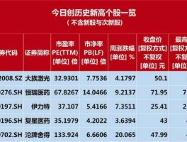 伊力特股票，伊力特股票为什么下跌？