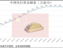 中国黄金储备？我国国库黄金储备能有多少吨？
