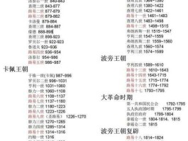 鲁卡斯（请告诉我几个欧洲贵族的名字？）