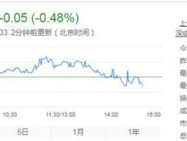 中航地产股票，中航电子开盘时间？