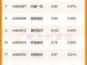 兴化股份股票，有很多高级企业在争夺一家民用的爆破公司是哪只股票？