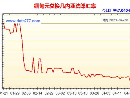 缅币汇率今日兑人民币今日（缅币汇率今日兑人民币今日是多少）
