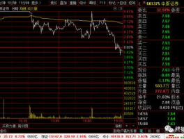 方正证券股票（方正证券是什么板块？）