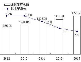 地区生产总值 地区生产总值增长速度是如何计算的？