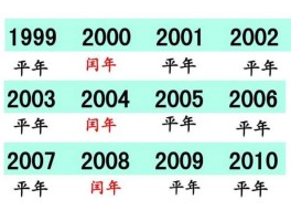 法如，2009是闰年么？