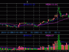许继电气股票（河南机械装备股份有限公司股票代码？）