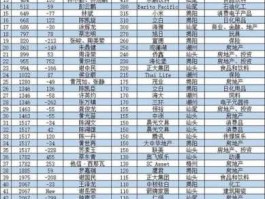 陈丹霞，2021全球潮商排行榜？