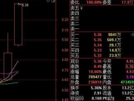 股票600986？有高人帮忙点评一下600986吗？