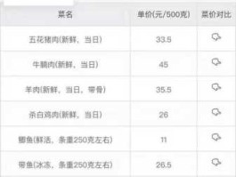 菜价，查菜价用什么公众号？