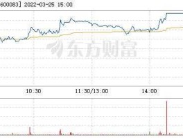 st博信股票 st博信能起来吗？