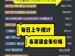 金价实时行情？支付宝实时金价是什么意思？