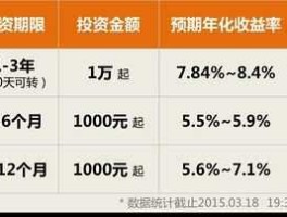 陆金所14亿逾期，陆金所理财产品有风险吗？