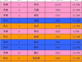 双湖资本 中国最大的县级市排名？