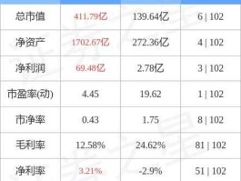 600606股票，绿地控股历史最高价是多少？