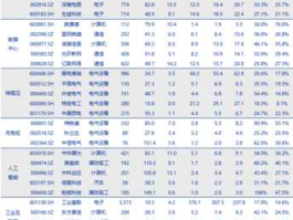 股票300002？新基建股票有哪些？