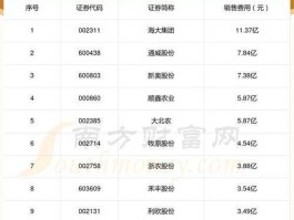 股农网址大全，全国农担公司排名？