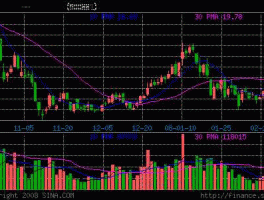 600881亚泰集团？600881亚泰集团今后走势如何？