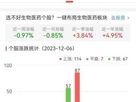 000518股票（生物医药股票有哪些？）