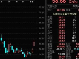600120股票，中芯概念股什么意思？