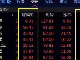 300869，300869几号开盘？