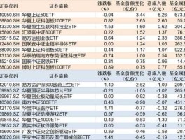 上证50指数基金 华夏上证科创50etf基金是什么？