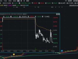 002046股票？洛阳轴承上市公司股票？