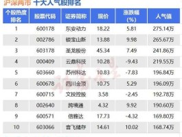 300209股票（ai➕电商龙头股？）