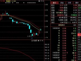 600777股票 600777这只股票下周走势会涨吗？
