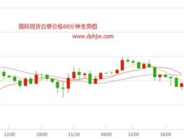 现货银价 国际银价每克多少？
