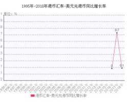 港元美元？既然港币与美元实行联系汇率制度，为什么港币对美元汇率会有变化？