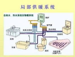 暖通空调（什么是暖通空调？）