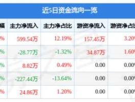 华联综超股票 内需股票有那些？