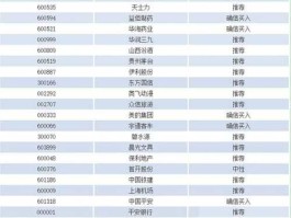 百川股份股票 A股细分龙头股汇总一览？
