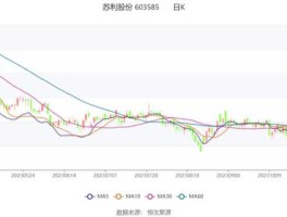 600280股票？什么是加权平均每股收益？