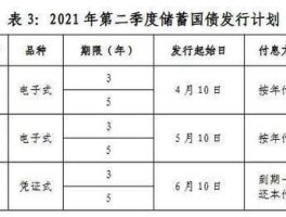 10万国债一年多少利息？农商银行一年期利息是多少买国债10万1年利息多少？